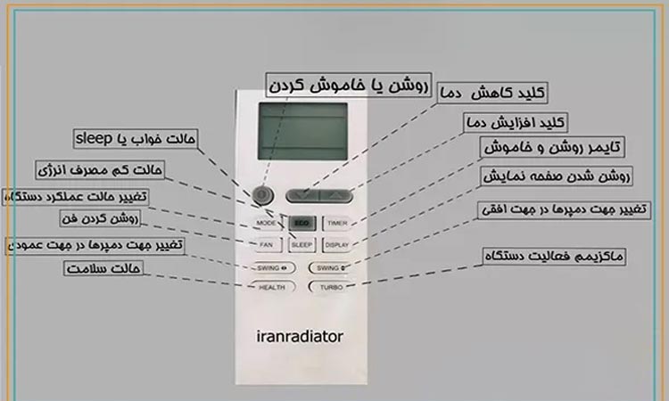انواع حالت‌ عملکرد کولر گازی